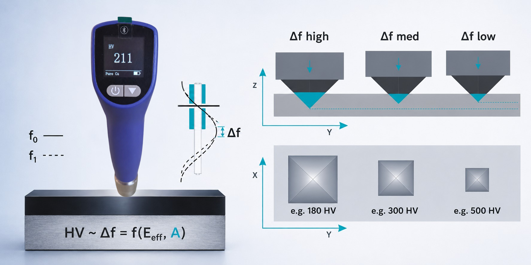 ULTRASONIC hardness tester 2